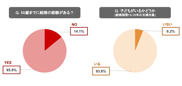 子供のいない人生 とは メリット デメリットや後悔しない生き方を考えてみる みんなでつくる 暮らしのマネーメディア みんなのマネ活