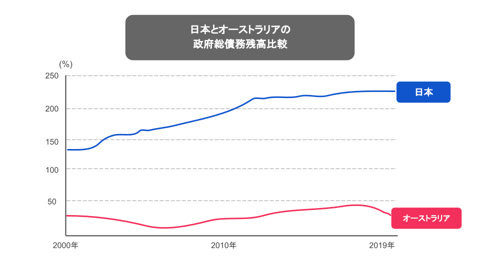 世界では豪ドルをどう評価しているの