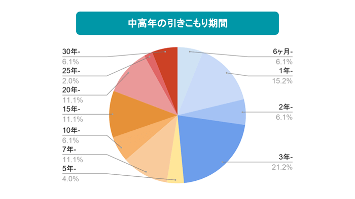 氷河期世代の復讐 深刻化する引きこもりや少子化問題を考える みんなでつくる 暮らしのマネーメディア みんなのマネ活