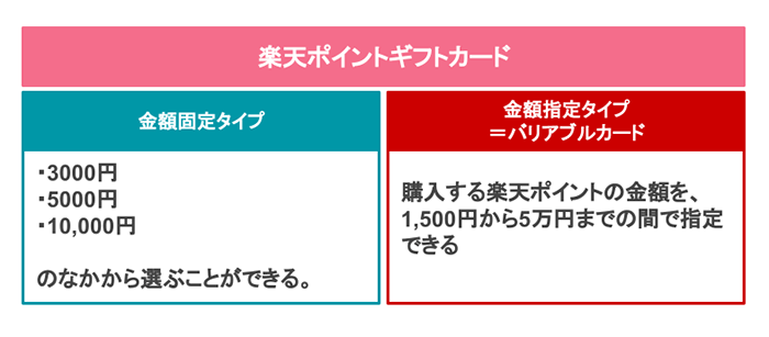 楽天バリアブルカードって何 どこで買えるの 注意点とお得に使いこなすポイント みんなでつくる 暮らしのマネーメディア みんなのマネ活