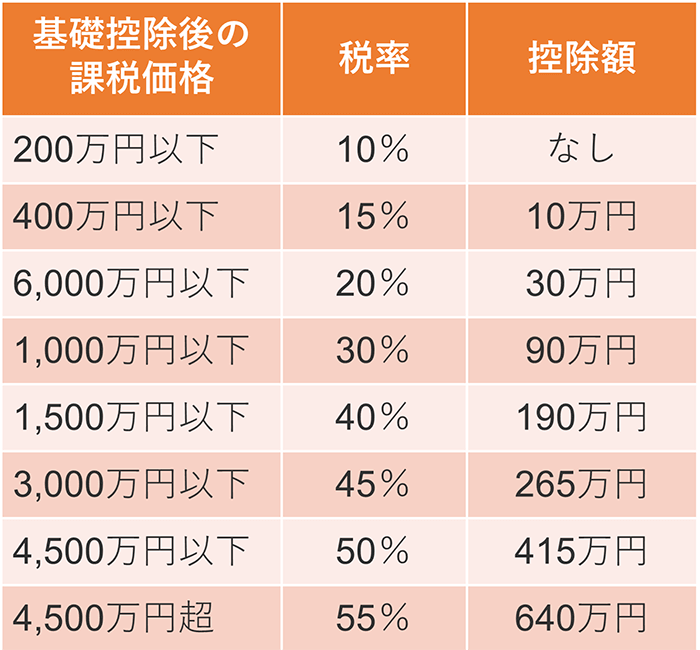 累進課税制度をわかりやすく解説｜税率計算方法や節税対策もあわせて紹介｜みんなでつくる！暮らしのマネーメディア みんなのマネ活