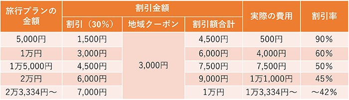 平日（1泊・宿泊のみ）の場合